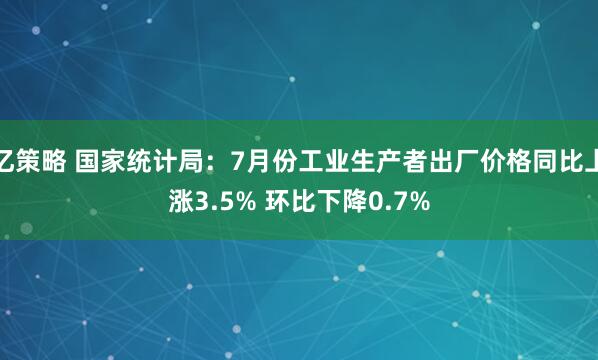 亿策略 国家统计局：7月份工业生产者出厂价格同比上涨3.5% 环比下降0.7%
